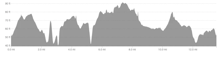 climb profile